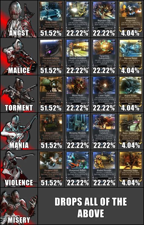 warframe pc drop table.